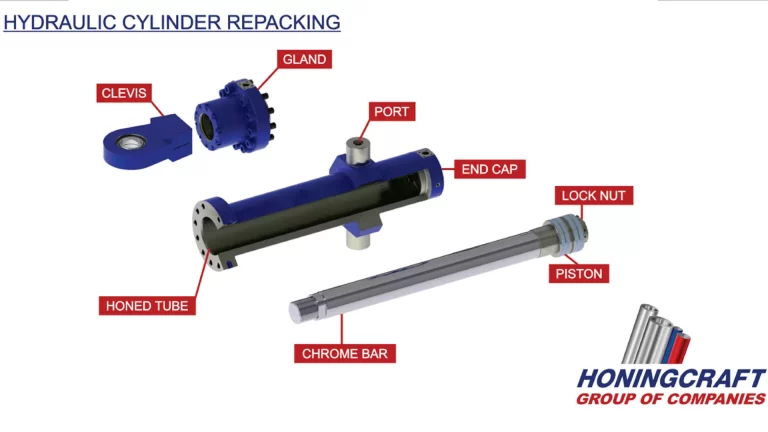 Hydraulic Cylinder Repacking: Everything You Need To Know